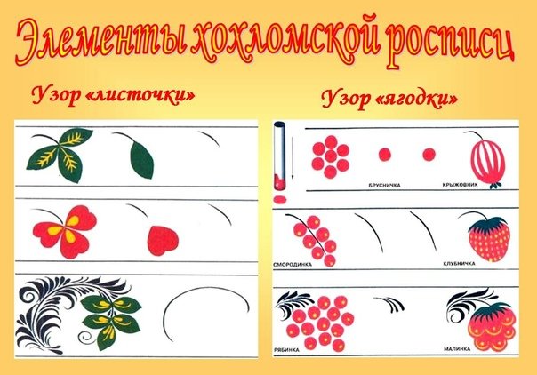 Хохломская роспись элементы узора