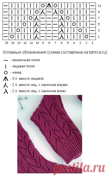 Ажурные узоры спицами со схемами для носков простые