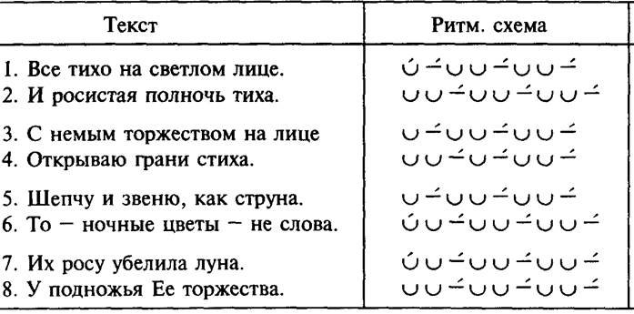 Ритмичное стихотворение