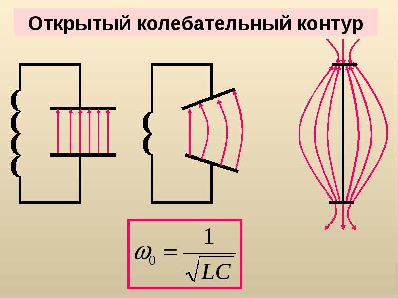 Электромагнитные волны открытый колебательный контур