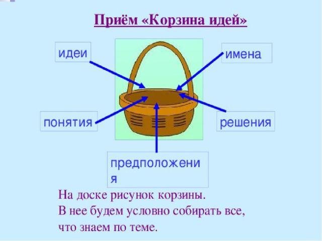 Прием корзина идей на уроке литературы