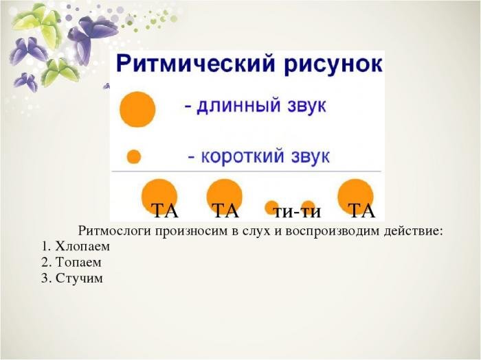 Короткие и длинные звуки