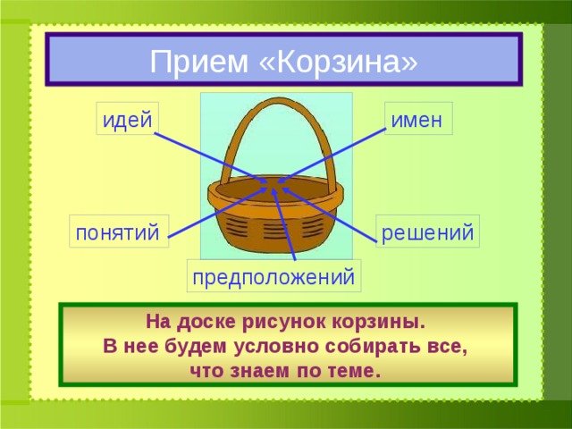Корзина идей понятий имен