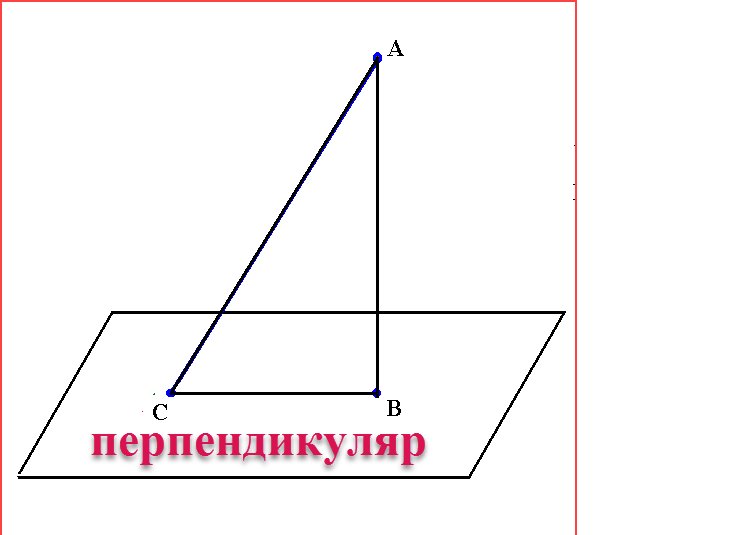 Перпендикуляр картинка