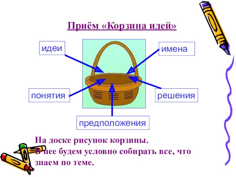 Корзина идей прием на уроке