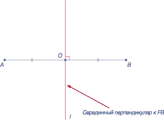 Серединный перпендикуляр рисунок