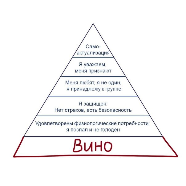 Пирамида американского психолога Маслоу
