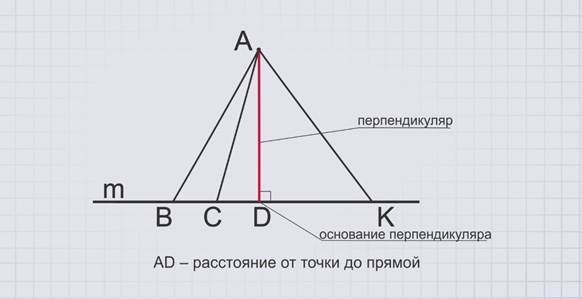 Высота это перпендикуляр