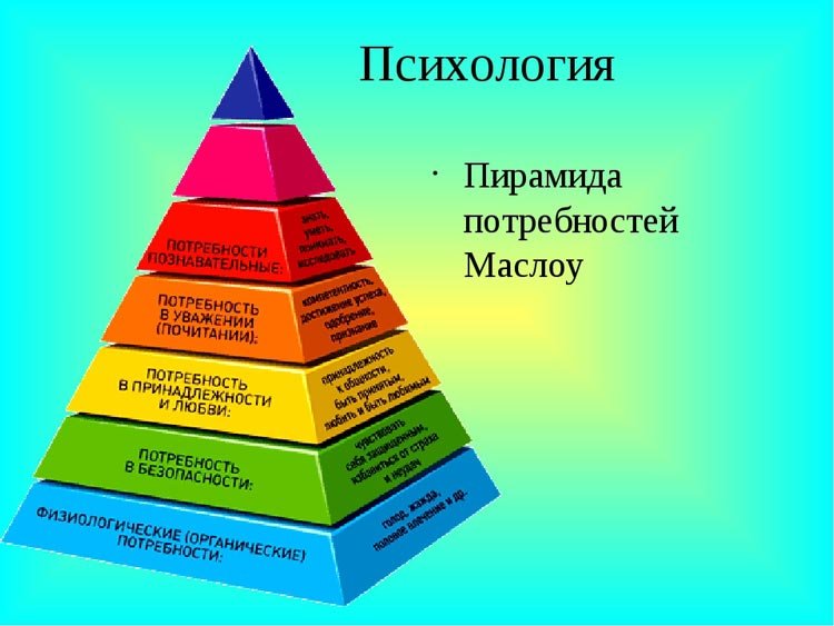 Пирамида Абрахама Маслоу 5 ступеней