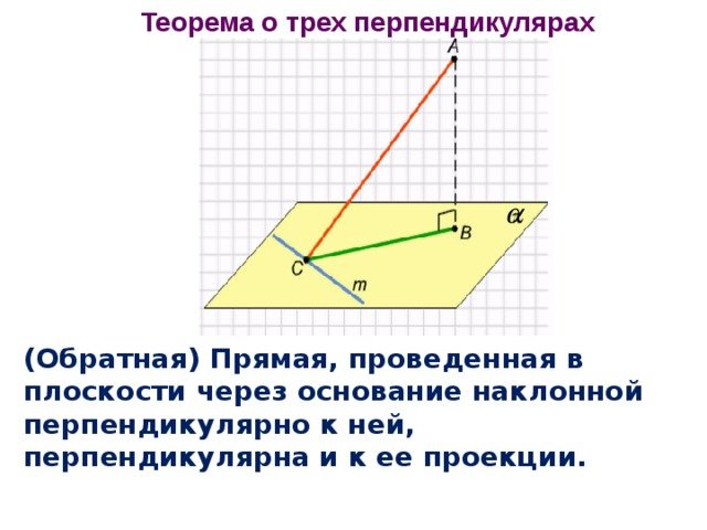 Геометрия 10 класс теорема о трех перпендикулярах