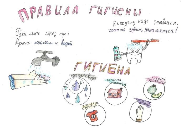 Плакат гигиена для детей
