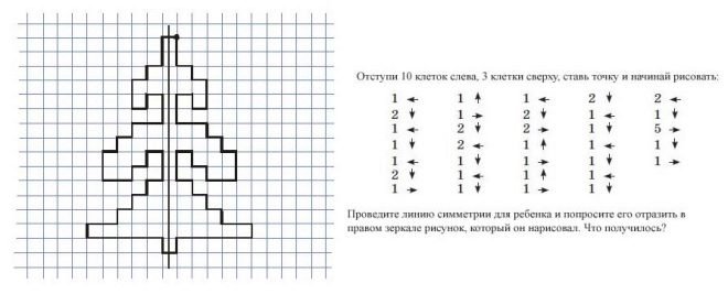 Графический диктант ёлочка для дошкольников 6-7