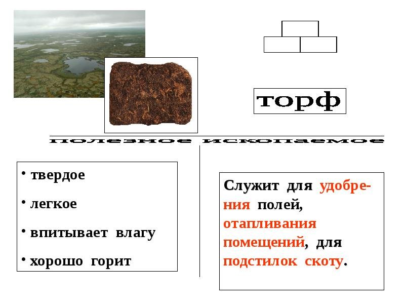 Обозначения полезных ископаемых торф