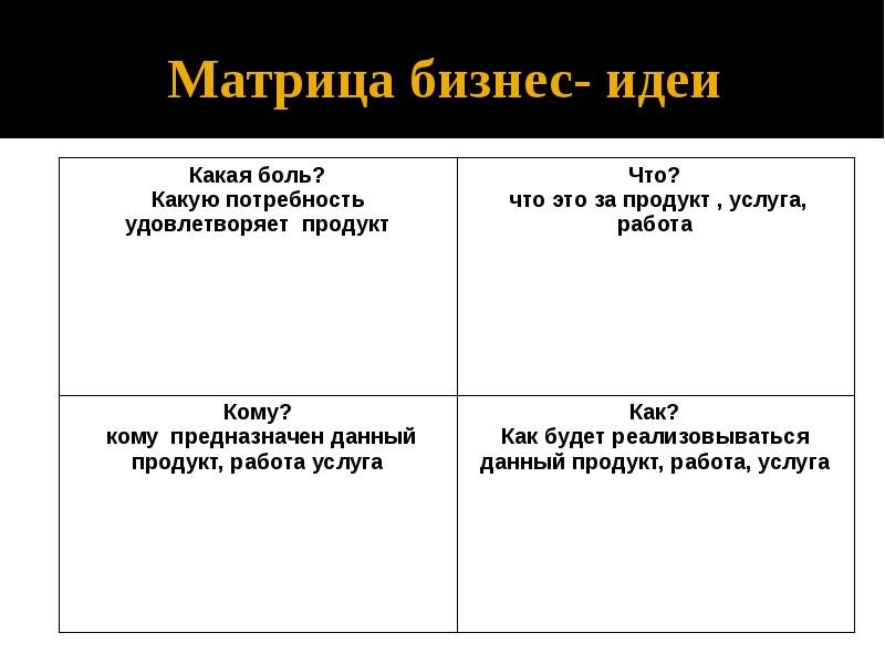 Матрица идей пример