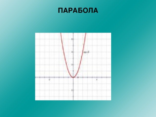 Парабола с>0