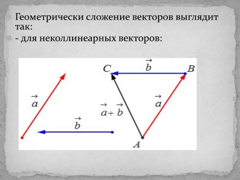 Неколлинеарные векторы