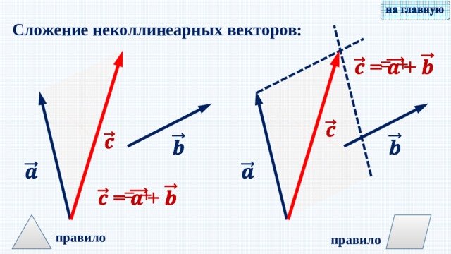 Сумма неколлинеарных векторов