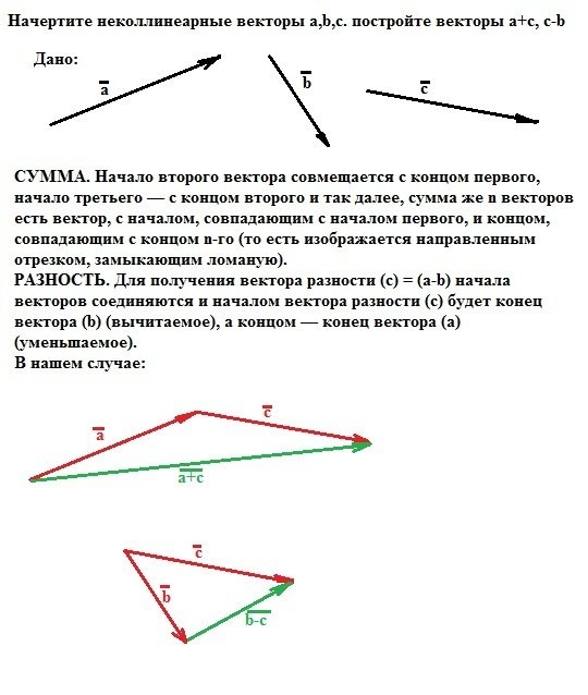 Нпчертите неколоинеарнве