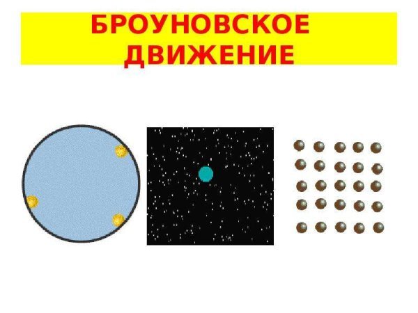 Броуновское движение