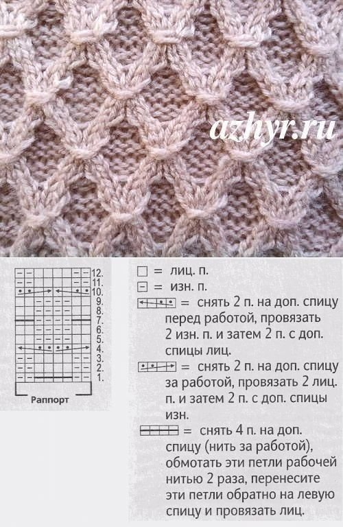 Плотные узоры спицами со схемами простые и красивые для кофты