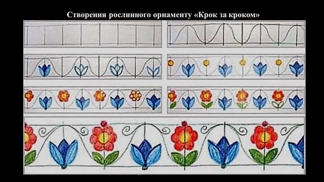 Рисование узора в полосе из растительных элементов