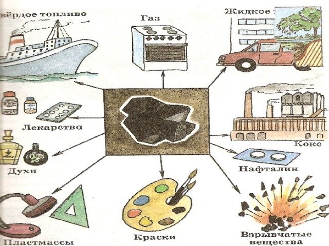 Полезные ископаемые рисунок