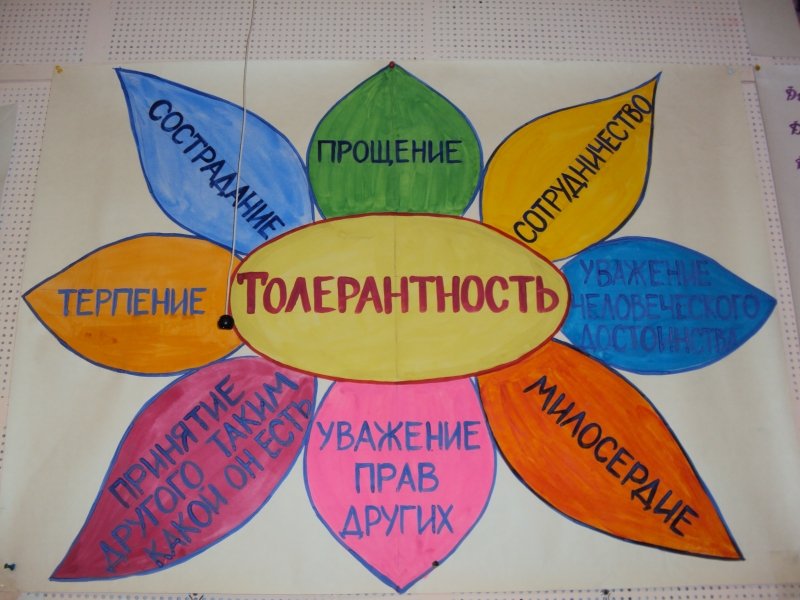 Плакат на тему толерантность