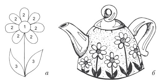 Чайник рисунок