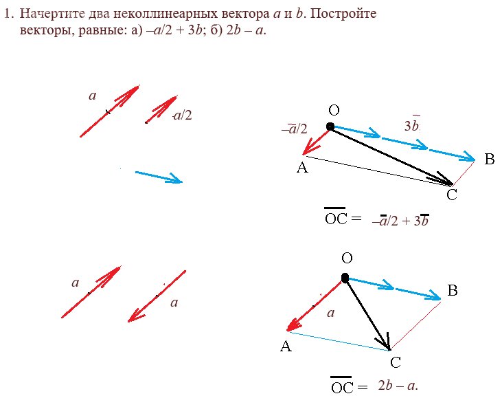 Два неколлинеарных вектора