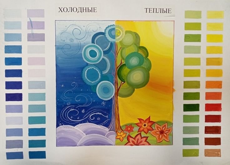 Цветоведение теплые и холодные цвета