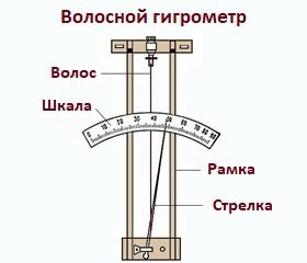 Волосной гигрометр м-19 (МВ-1)