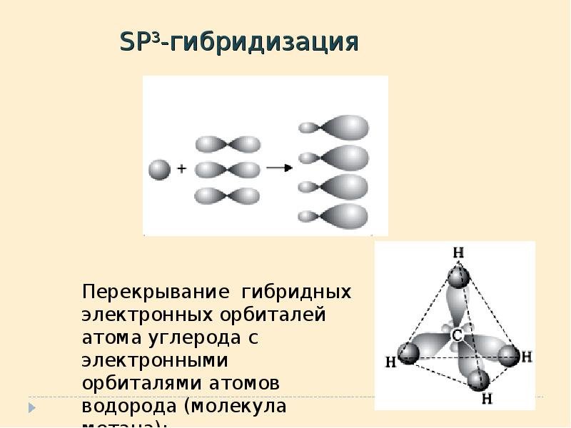 Формы молекул SP sp2 sp3