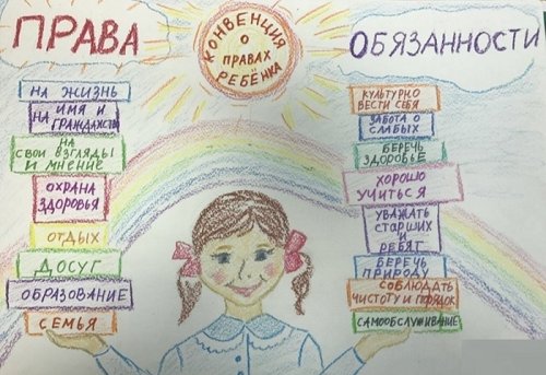Рисунок на тему Мои права и обязанности