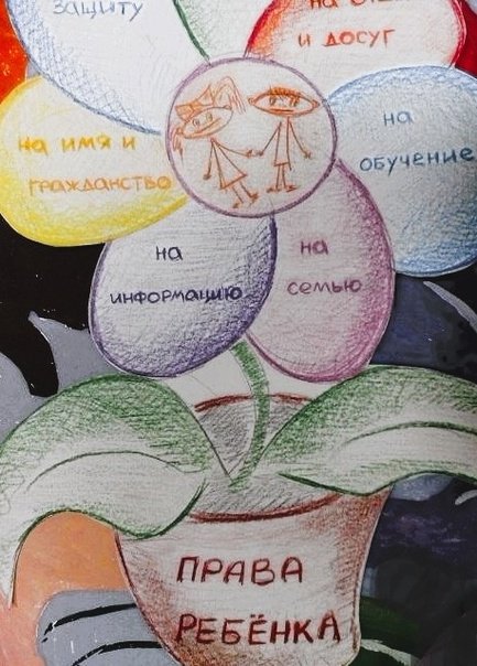Рисунок на тему права ребенка