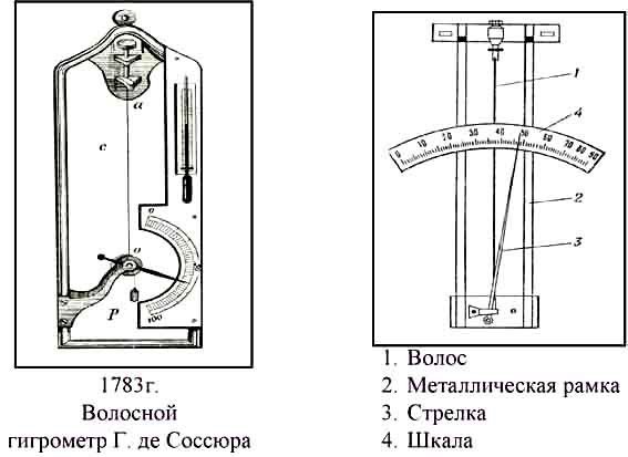 Гигрометр волосяной метеорологический