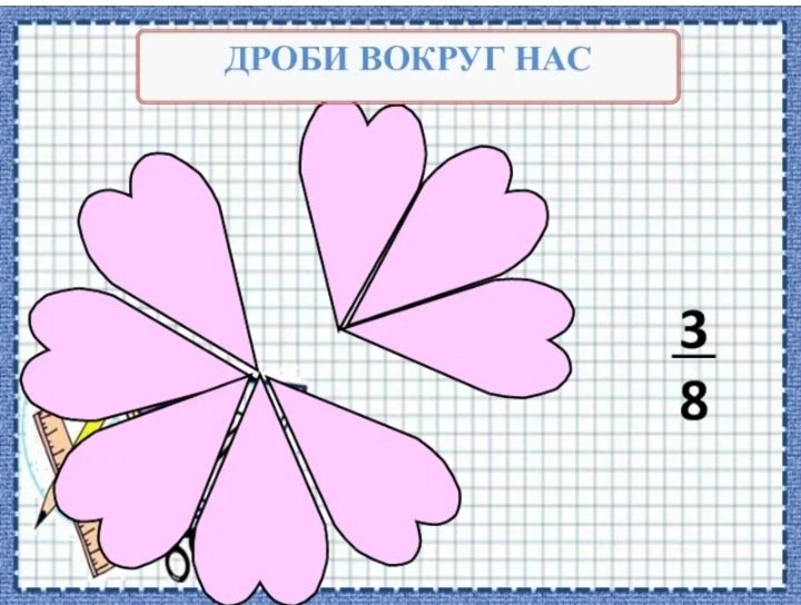 Математические картинки дроби