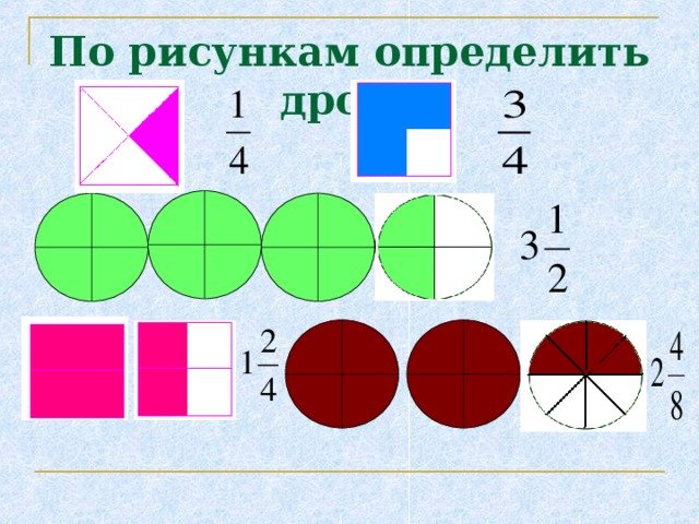 Обыкновенные дроби