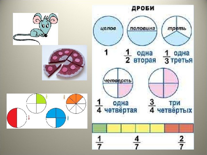 Тема дроби