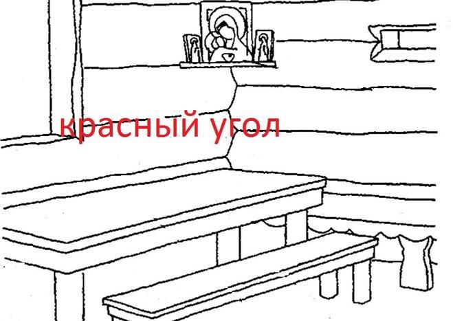 Красный угол в русской избе рисунки 5 класс