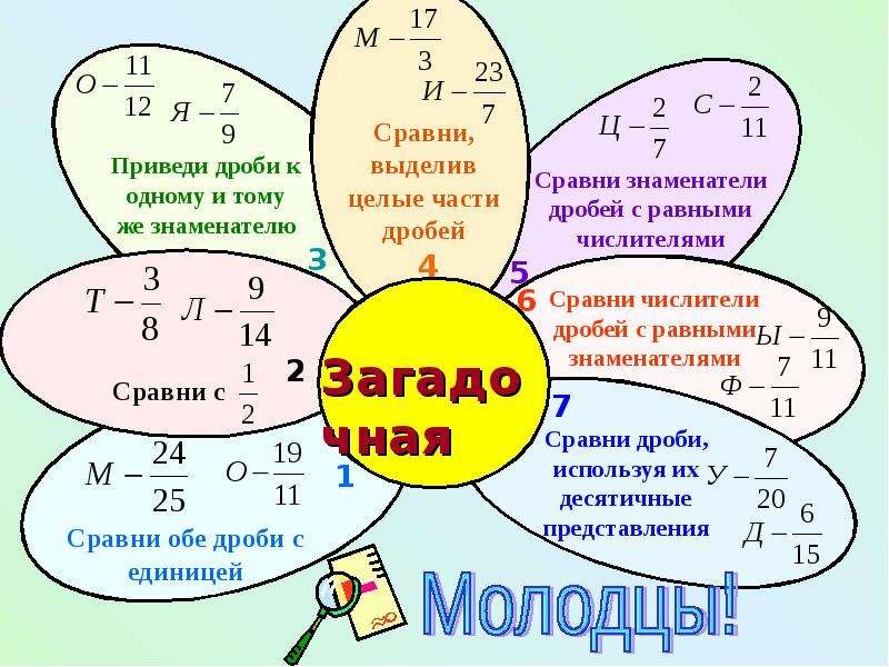 Дроби по математике