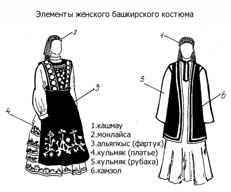 Национальный костюм Башкиров рисунок