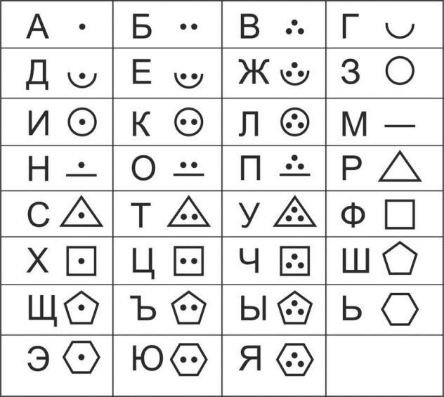 Игра секретный шифр