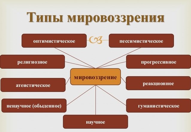 Какое бывает мировоззрение