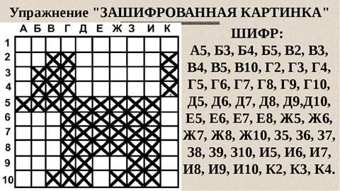 Упражнение зашифрованная картинка