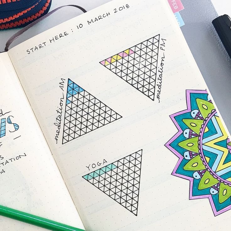 Трекер настроения Bullet Journal