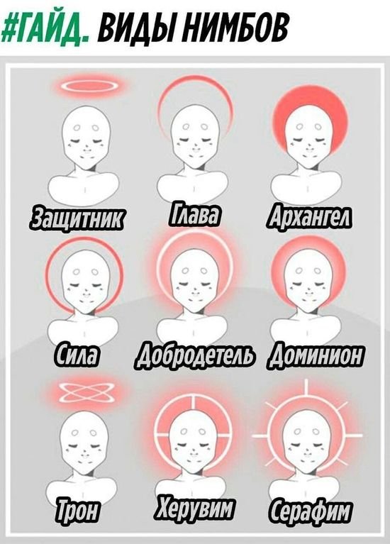 Виды нимбов ангелов
