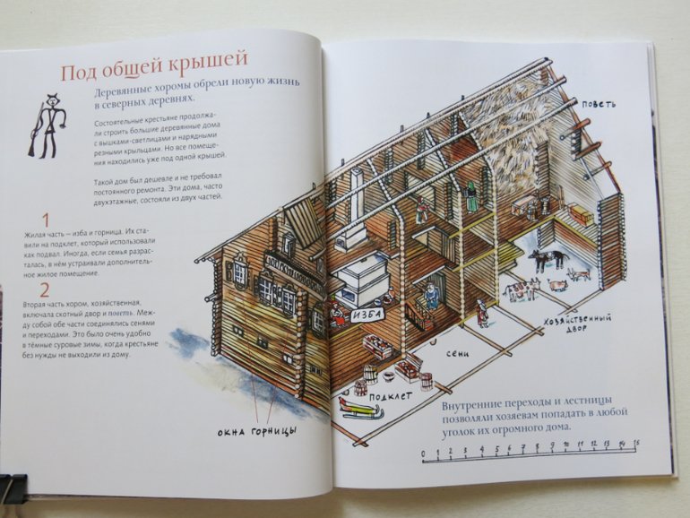 Крестьянские хоромы рисунок