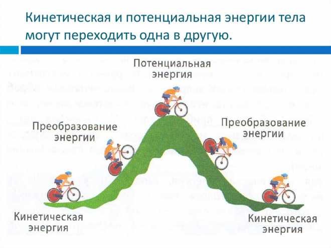 Преобразование потенциальной энергии в кинетическую