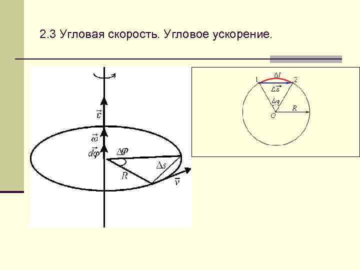 Угловое ускорение при постоянной угловой скорости