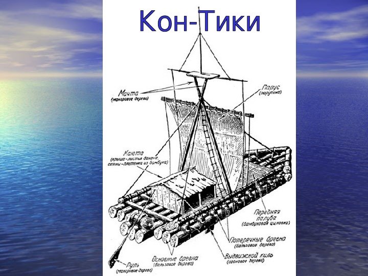 Плот кон Тики